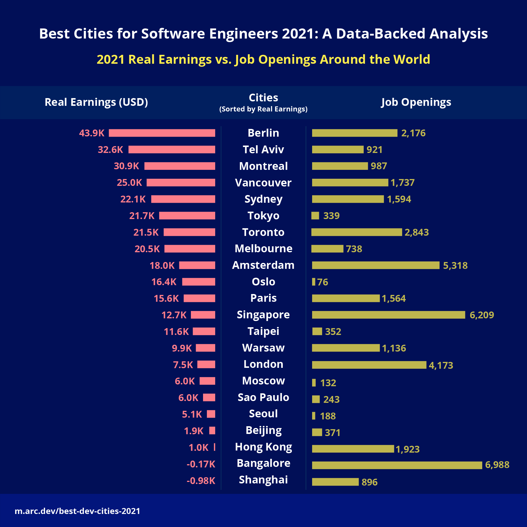 best-cities-for-software-engineers-2021-a-data-backed-analysis