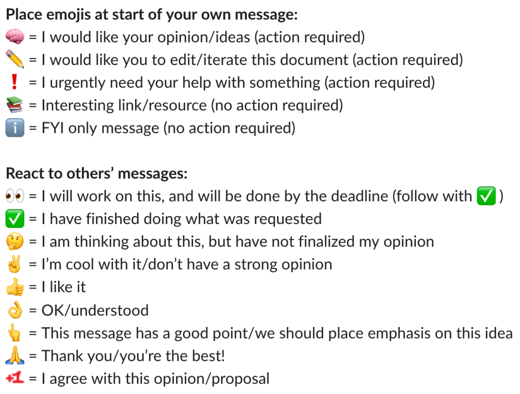 remote collaboration team slack emojis example of the system we use here at Arc