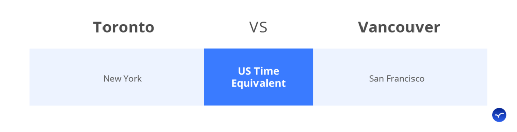 toronto vancouver US time zone equivalent cities east coast vs west coast hours