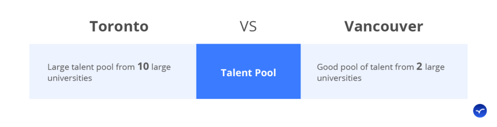 toronto vs vancouver university talent pool comparison of education and college differences