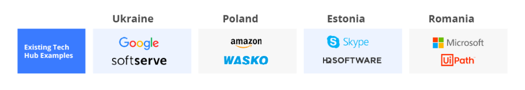 CEE engineering tech companies in eastern europe comparing ukraine and poland to estonia and romania