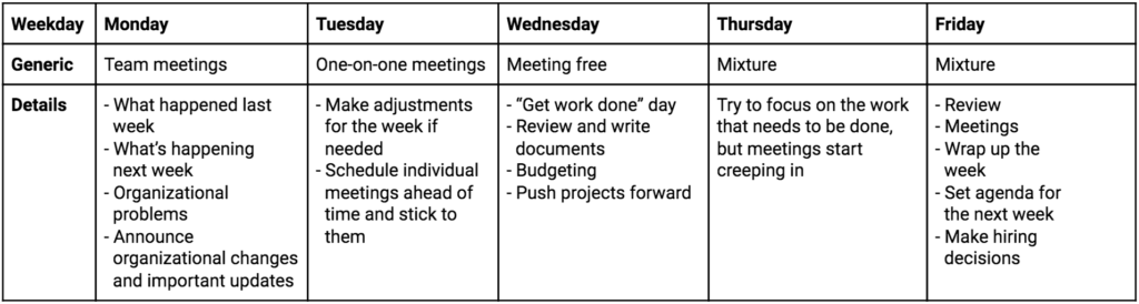 sample engineering manager weekly schedule example with days for meetings and meeting-free days