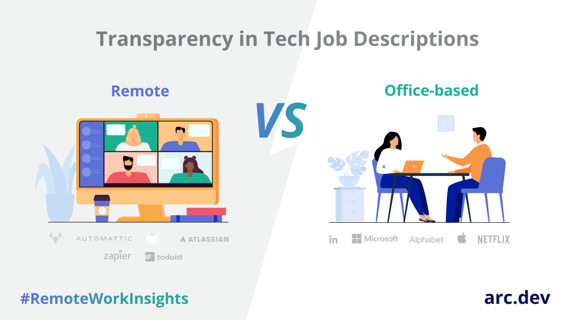 tech recruiting transparency report insights cover remote work vs in office