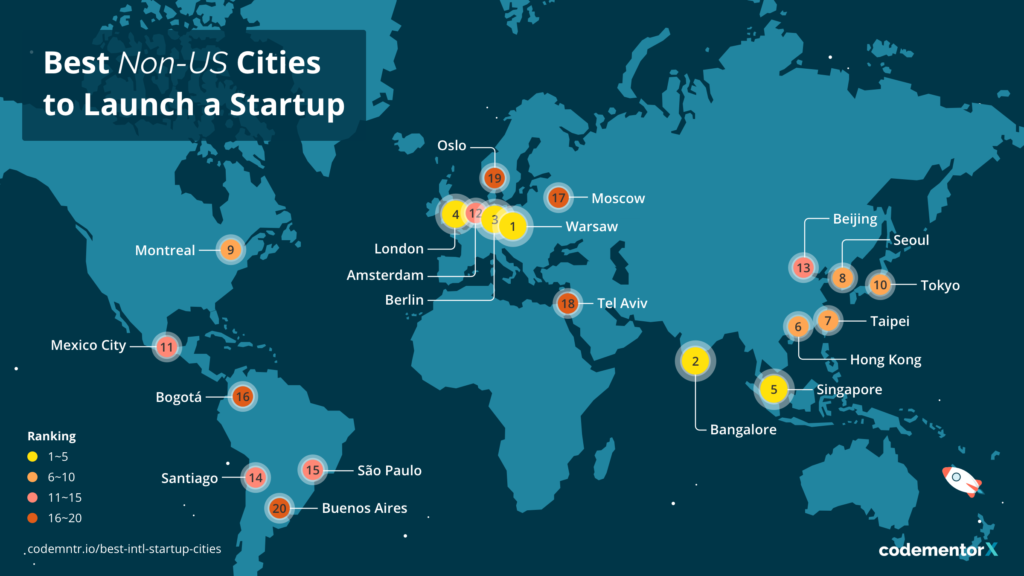 best non-us cities for startups and launching a tech company outside of america