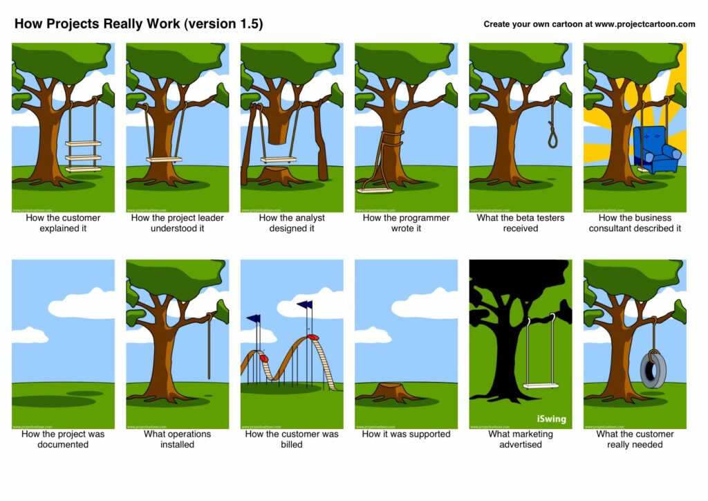 how projects really work, in the eyes of product managers, project managers, customers, analysts, programmers, business consultants, marketing, etc.