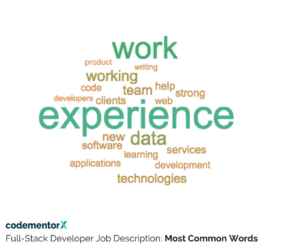 most common words in full stack developer job descriptions