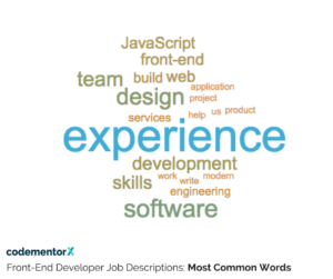 most common words in front-end developer job descriptions