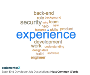 most common words in back-end developer job descriptions