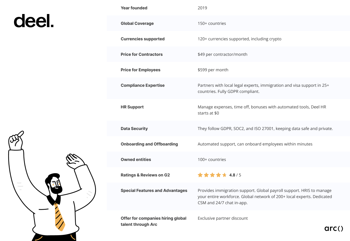 The best EOR services 2025: Deel vs Remote vs Oyster - Arc Employer Blog