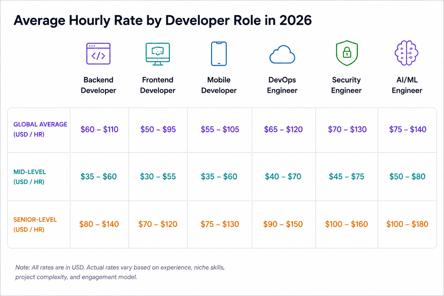 Freelance Developer Rates in 2026: Global Cost Guide - Arc Employer Blog