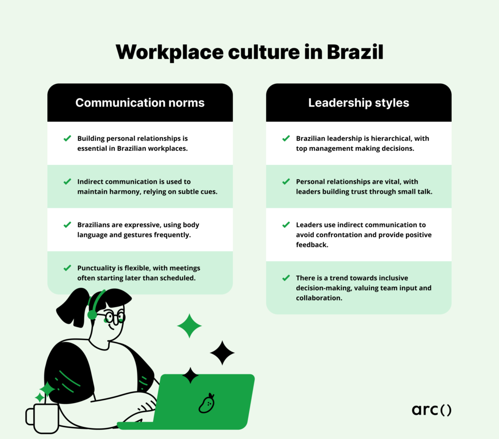 cultural nuances in the Brazilian workplace