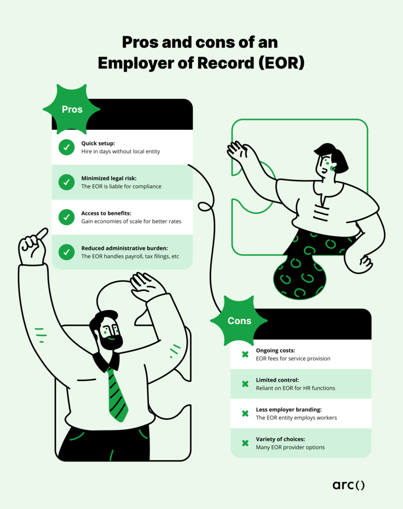 employee of record in Brazil