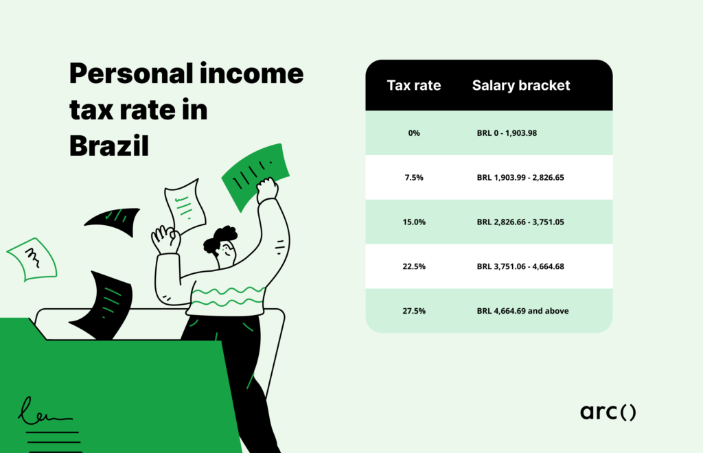 personal income tax in Brazil