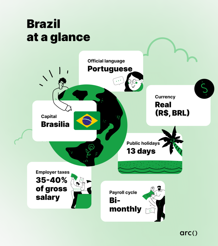 Brazil at a glance