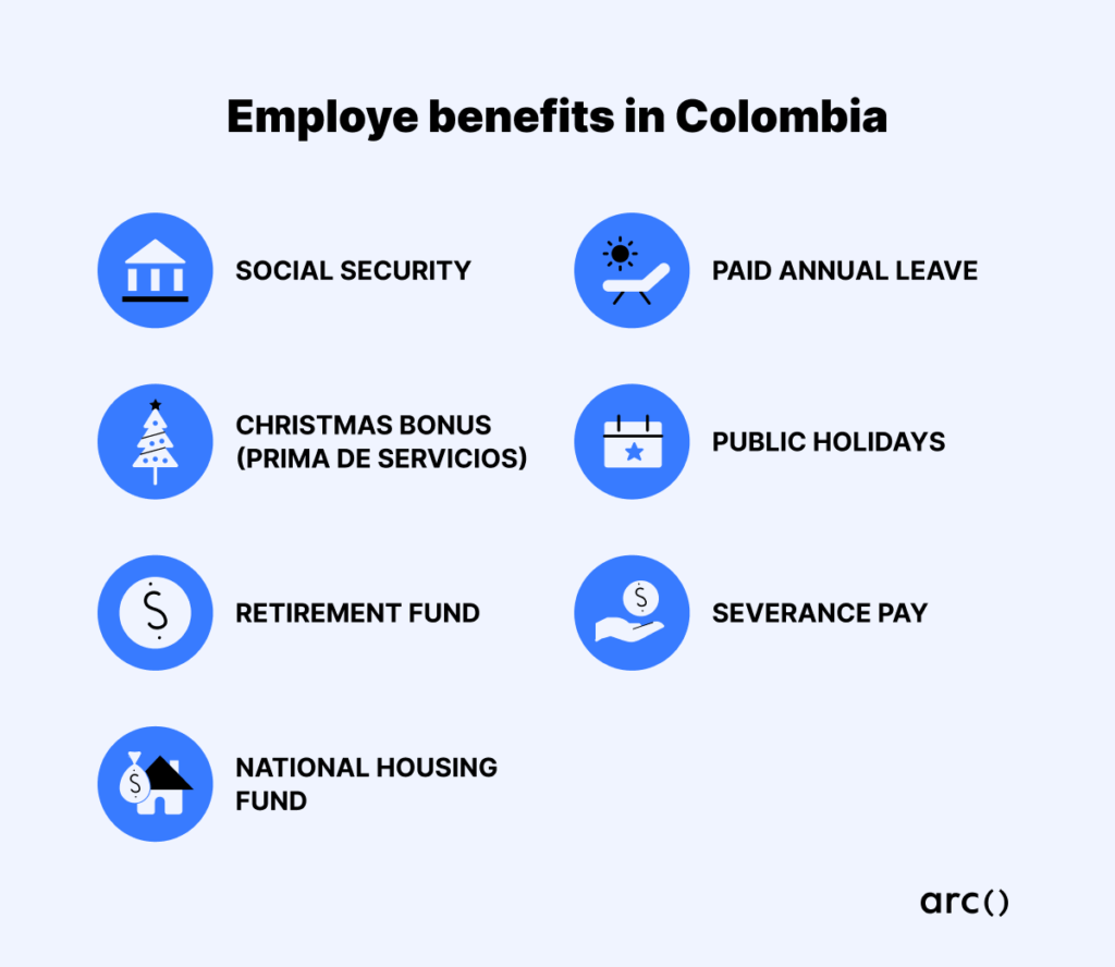 employee benefits in colombia