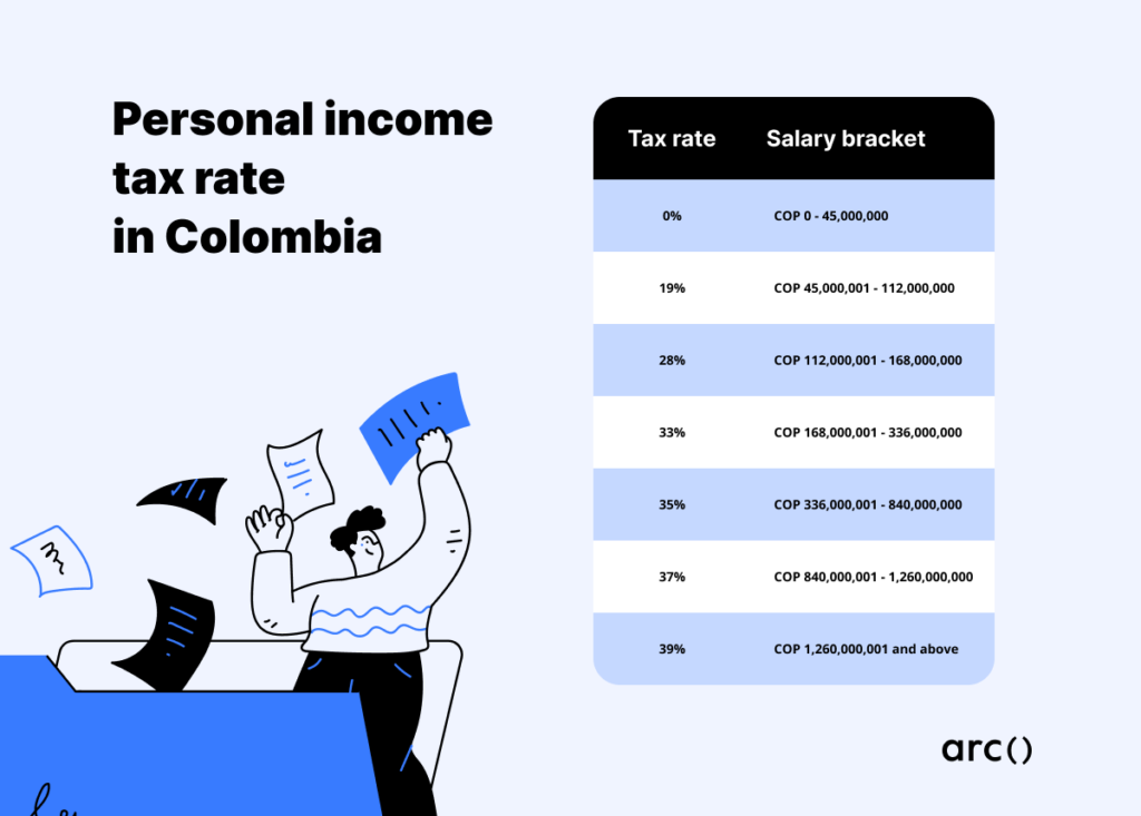 personal income tax in colombia