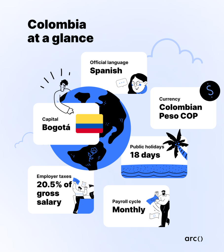 colombia at a glance