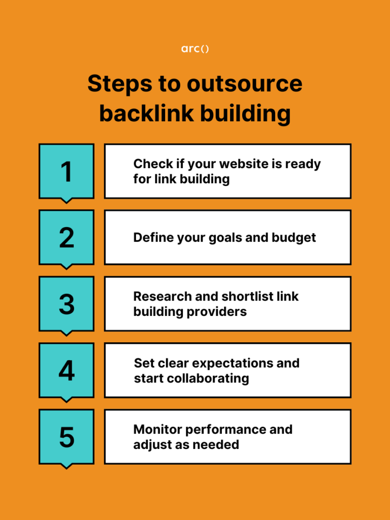 Steps to outsource backlink building