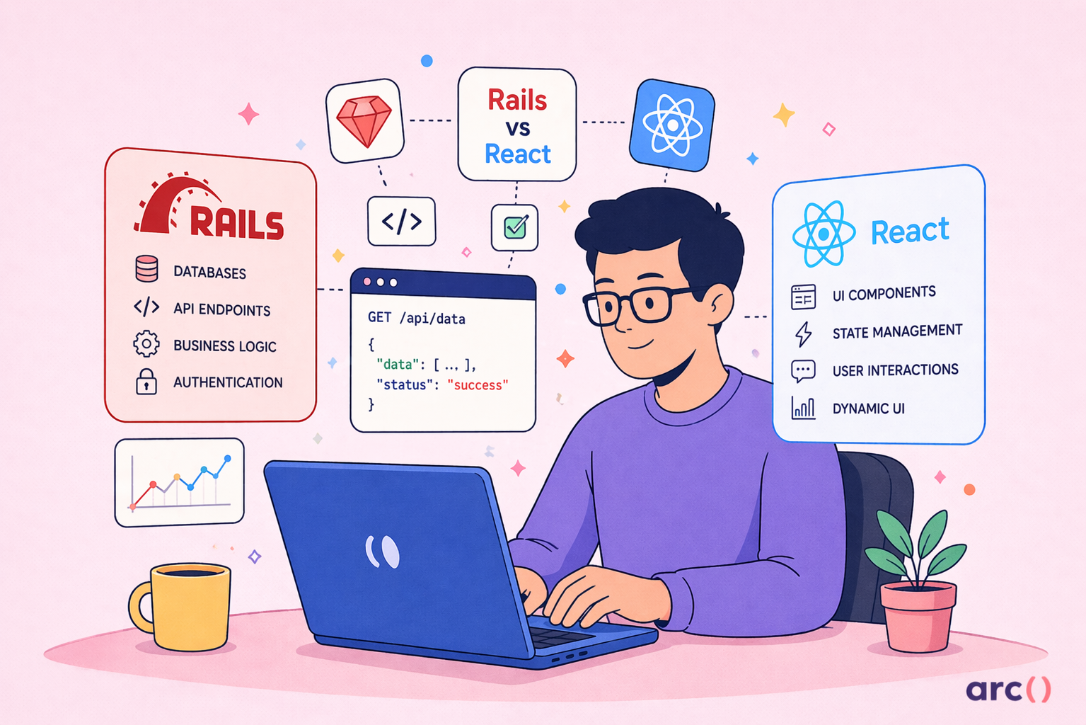 Ruby on Rails vs React: Key Differences for Hiring - Arc Employer Blog