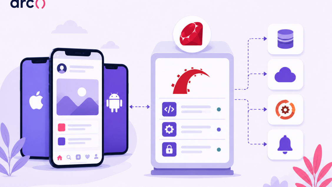 Ruby on Rails for Mobile Apps: Can Rails Be Used for Mobile App Development?