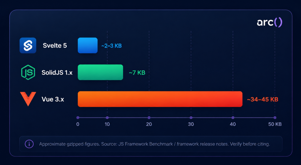 JS Framework Benchmark