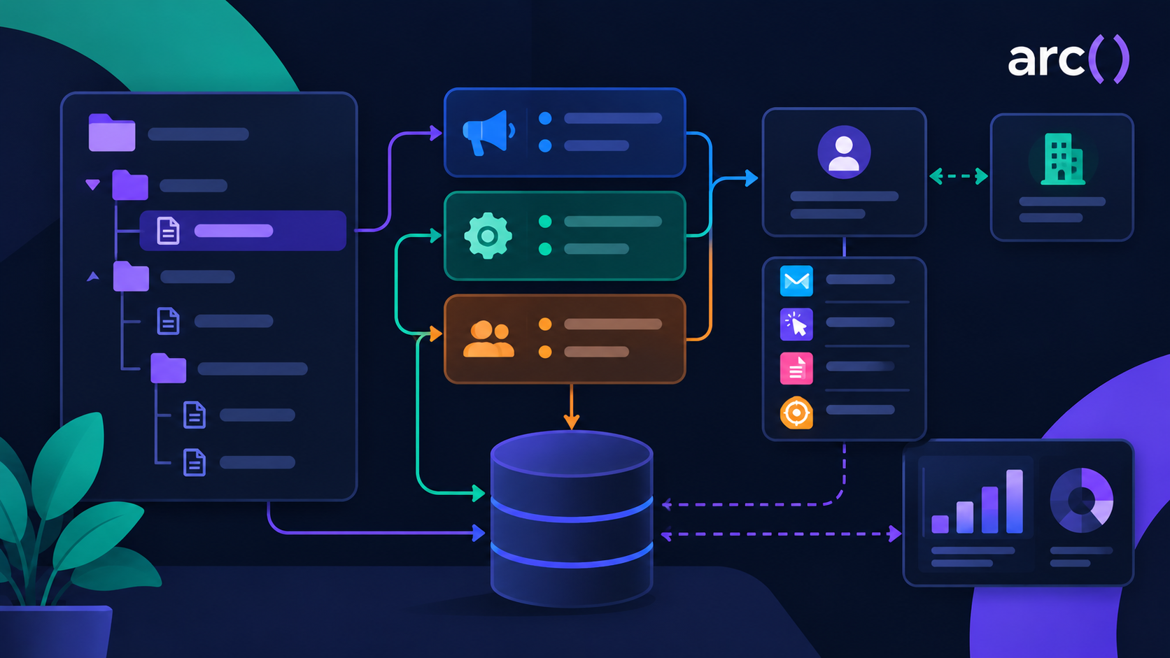 Marketo's data model explained: programs, Smart Campaigns, and how it all connects